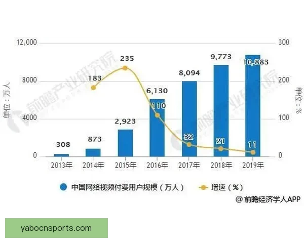 基于世界杯竞猜赛事数据分析的智能预测策略与球迷互动趋势研究