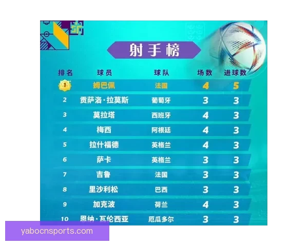 聚焦2026年世界杯助攻榜前列球员谁是赛场真正进攻发动机