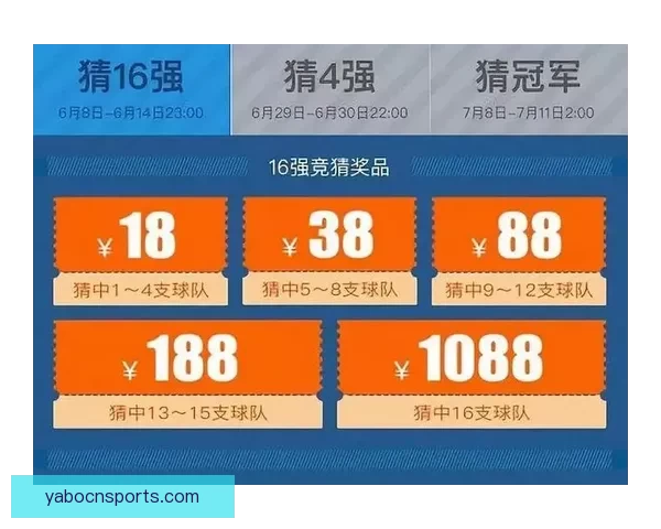 世界杯竞猜平台全新上线，参与预测赢取丰厚奖励与专属福利