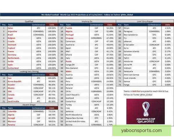 基于世界杯竞猜赔率数据变化趋势解析与夺冠概率预测研究标题
