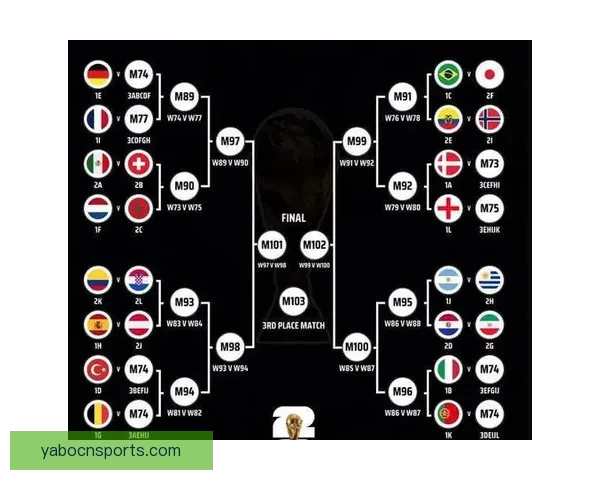 2026世界杯参赛国家全解析与夺冠热门趋势预测