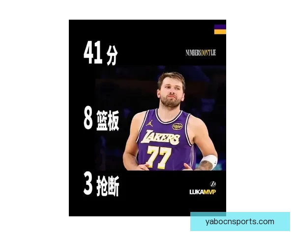 东契奇三节砍40分创湖人单赛季三分新纪录 里夫斯迎个人里程碑