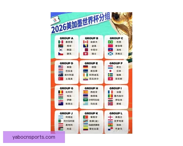 2026世界杯参赛国家全解析与夺冠热门趋势预测